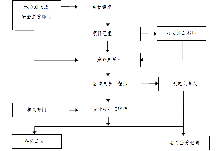 机场综合楼工程施工组织设计_5