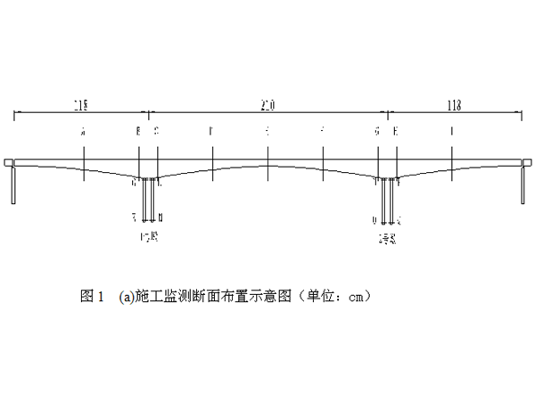 桥梁监测监控资料下载-内遂高速公路沱江特大桥主桥施工监测监控实施细则