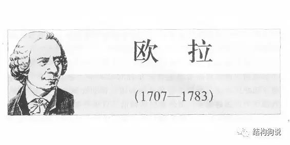 土的弹性抗力系数取值资料下载-结构稳定性之柱计算长度系数