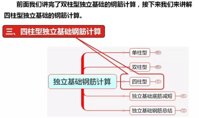 四柱型独立基础钢筋计算——16G平法深度解读（37）_2