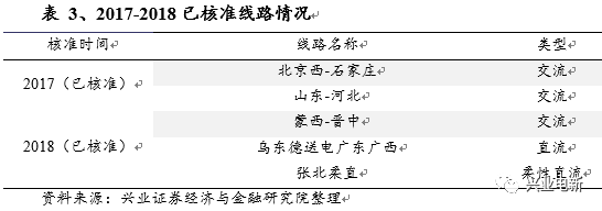 论特高压建设的可持续性_16