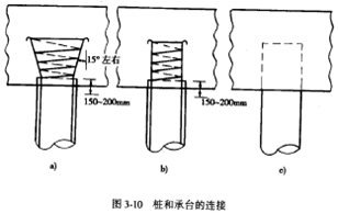 桩基础的组成、作用及适用条件-桩与承台的连结