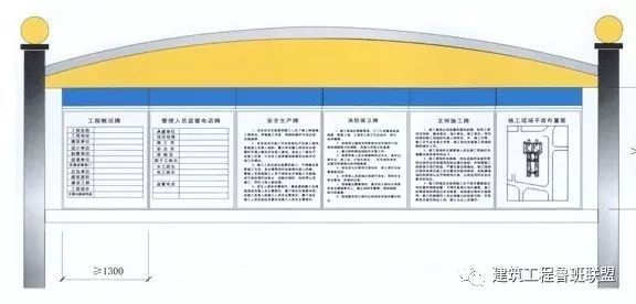 工地必备的“五牌一图”都是啥？带您一起来“扒一扒”_2