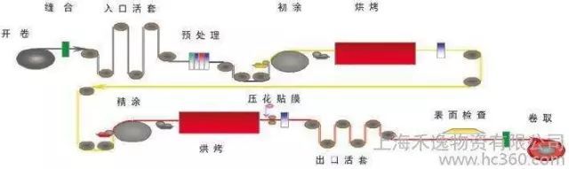 彩钢板知识详解（建议收藏）_2