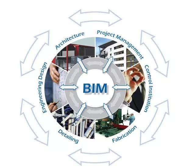二次结构专项培训资料下载-BIM的出现将引发工程建设领域的二次革命，为什么这么说？