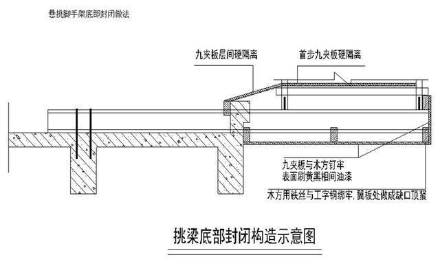 外脚手架及外架防护棚搭设标准化做法，落地架/悬挑架全了！