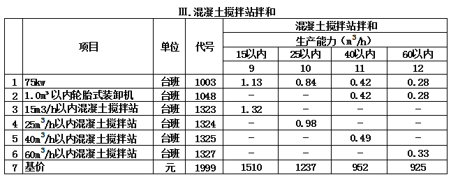 公路桥梁定额预算，有它就能做！_3