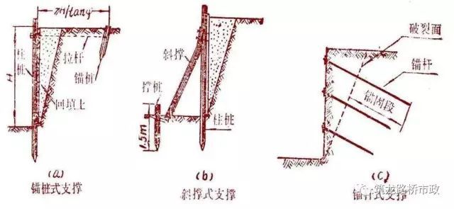 桥梁扩大基础的施工工序，该知道都列在这里了。_31