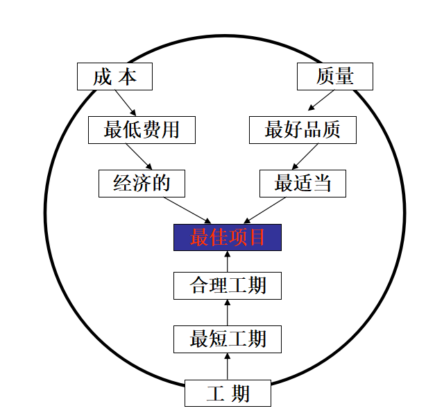 项目质量管理体系图资料下载-项目质量管理