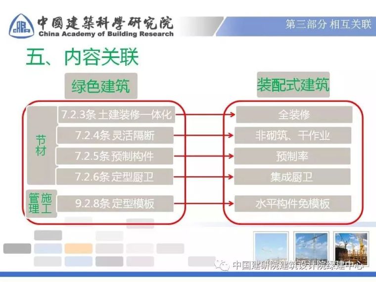 『绿色建筑』『绿色建材』『装配式建筑』三者的联系与发展_24