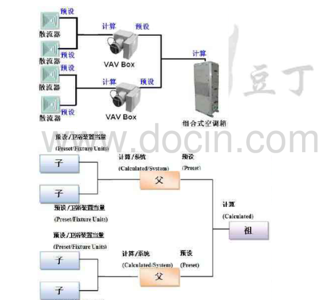 创建和使用Revit_MEP信息化族_4