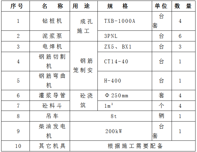 湾沟特大桥施工方案_2