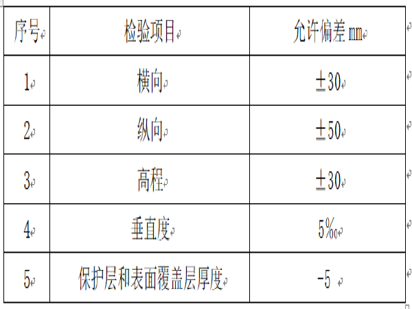 隧道施工初支质量控制资料下载-隧道施工质量控制要点（Word版）