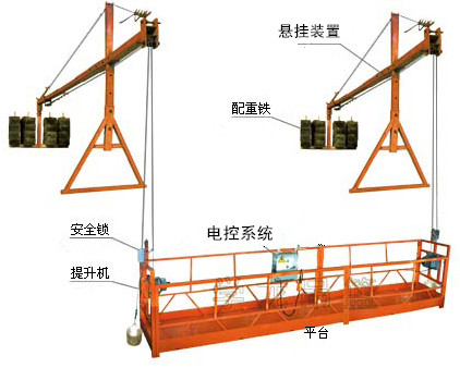 高处作业吊篮事故分析资料下载-建筑施工高处作业吊篮安全管理的标准及案例分析