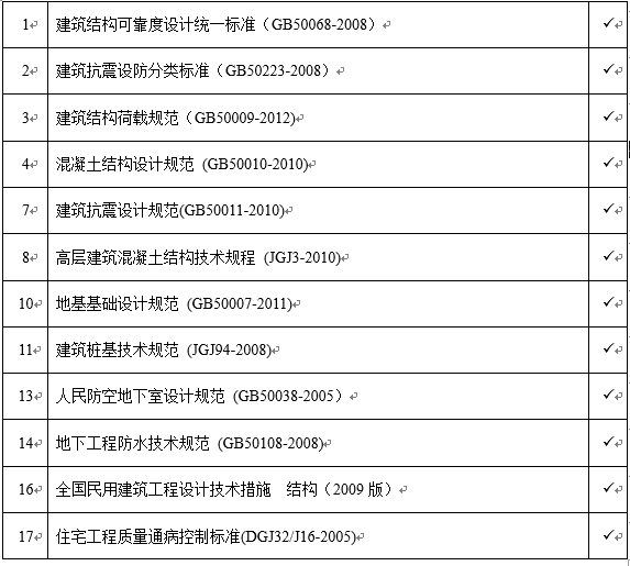 金马香颂居装修资料下载-人防设计结构计算书