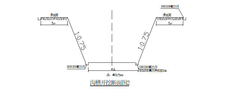 交流中心景观资料下载-文化交流中心室外工程土方开挖及回填施工方案