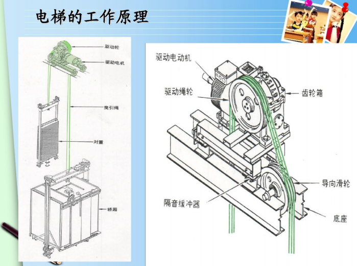 最新电梯安全管理(培训课件)_7