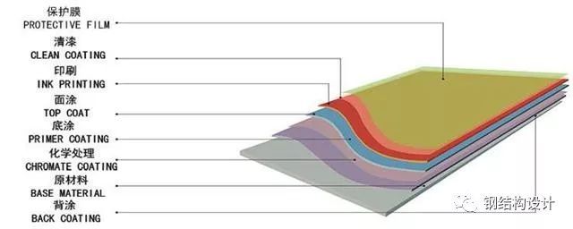 工程造价控制的分析资料下载-建筑钢结构设计阶段的工程造价控制