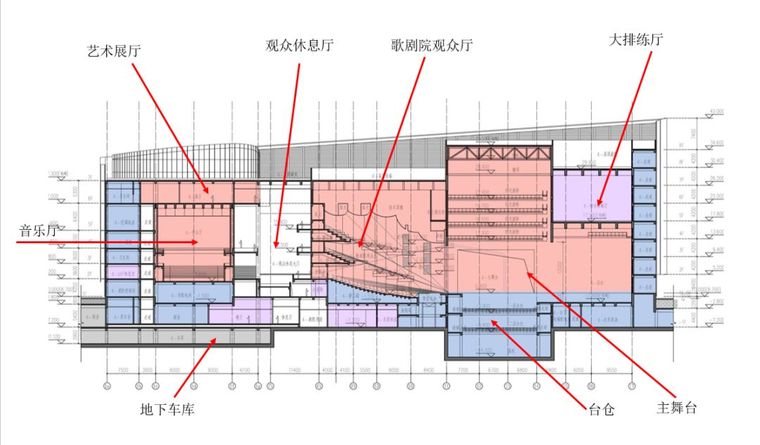 干货！这几个典型剧院结构设计关键点分析值得收藏！_3