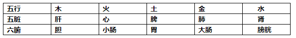 陈益峰：金锁玉关八卦与疾病（金锁玉关原版资料）-31