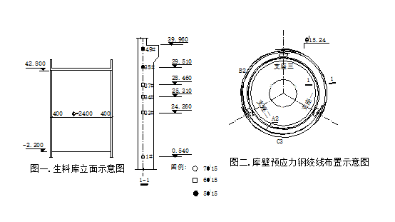 无粘结预应力施工演示资料下载-无粘结预应力混凝土水泥厂筒仓结构中的应用论文