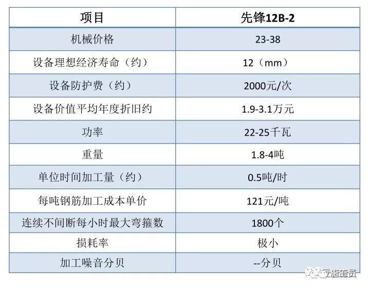 搞施工必须懂的24项施工技术和不能碰的13项“禁令”_40