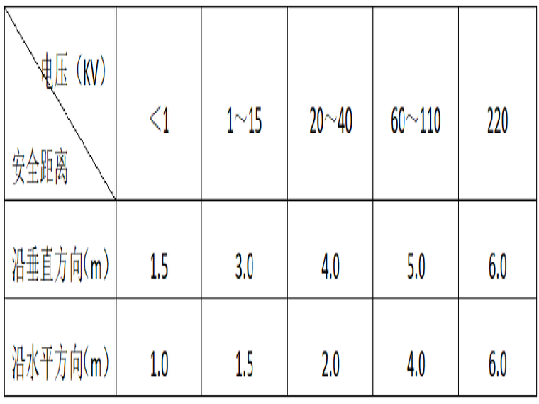 起重吊装安全专项施工方案资料下载-股份公司起重吊装作业安全卡控红线