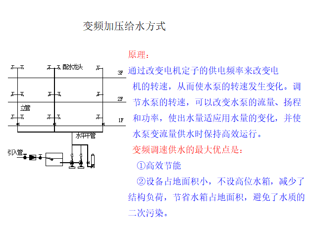 建筑给水工程培训讲义，85页_3