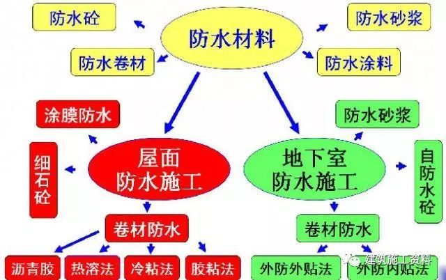 最详细的地下室防水工程施工做法_22