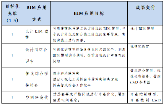 青岛胶东机场-BIM实施整体方案_2