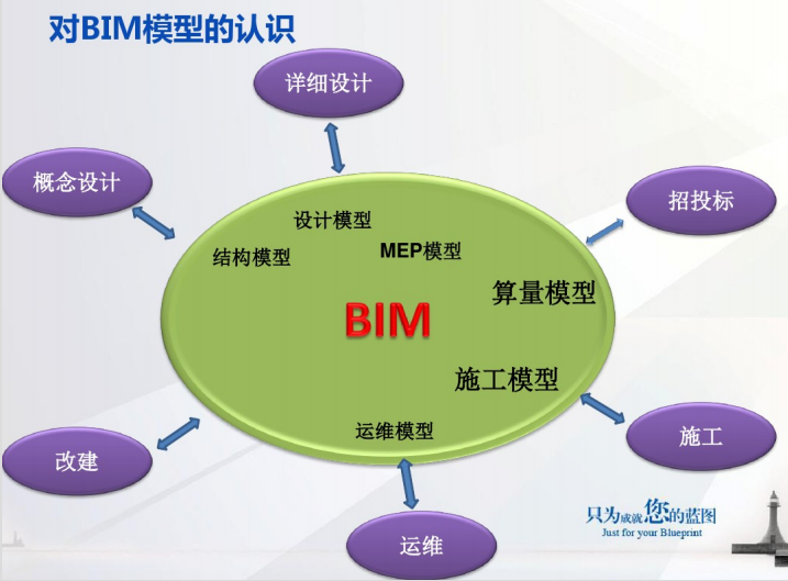 广联达BIM解决方案_6