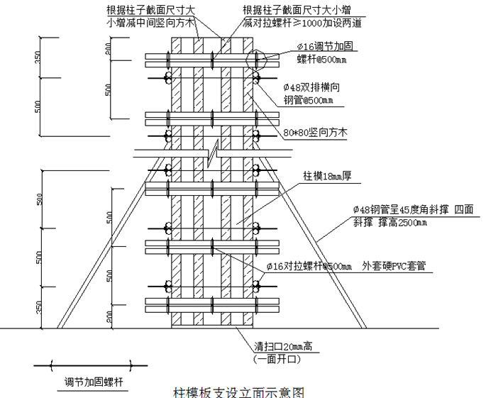 大酒店工程模板施工方案(含计算式)-柱模板支设立面示意图