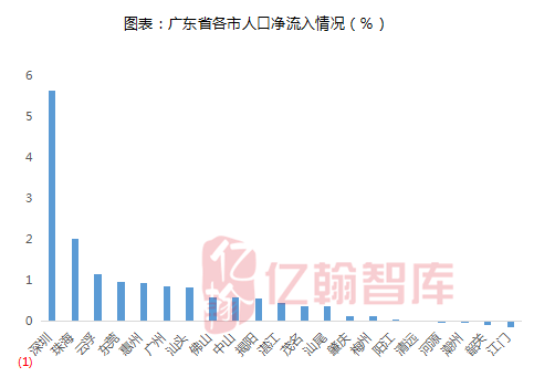 拿地买房新判断标准！越能生的城市越有潜力？_29