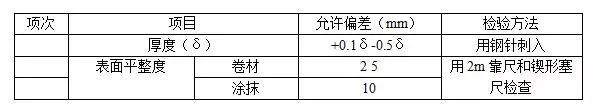 给排水、采暖工程监理细则_10