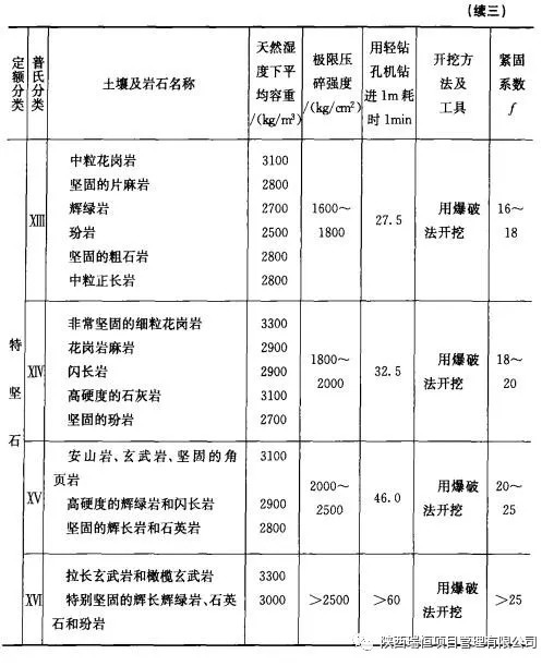 市政工程造价——土石方工程定额工程量计算全解_9