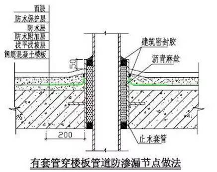 万科总结几十年的建筑施工做法，这么细致还有谁！_47