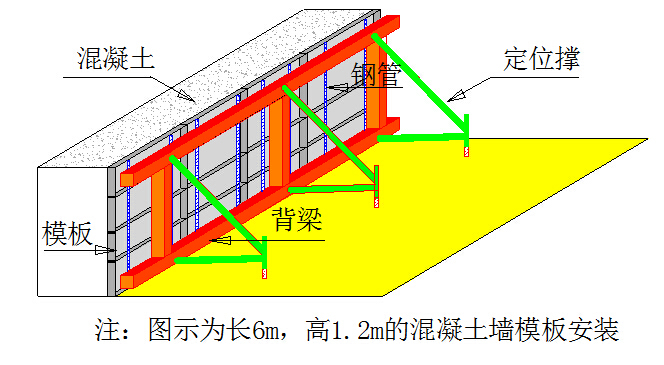 隧道水沟电缆槽移动模架的研制-混凝土施工模板安装立体图.jpg