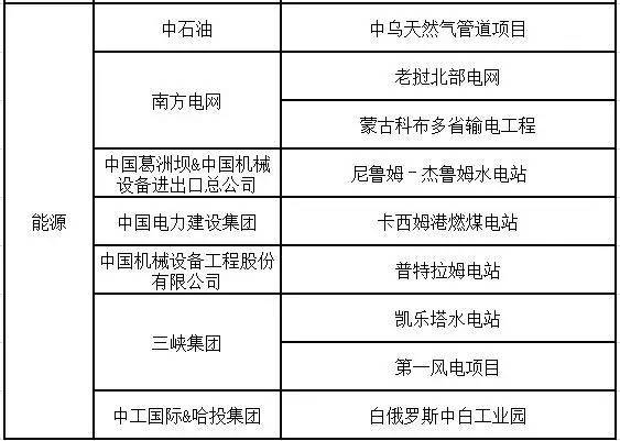 一图看懂“一带一路”钱从哪儿来，看完你就知道怎么去赚钱了！_8