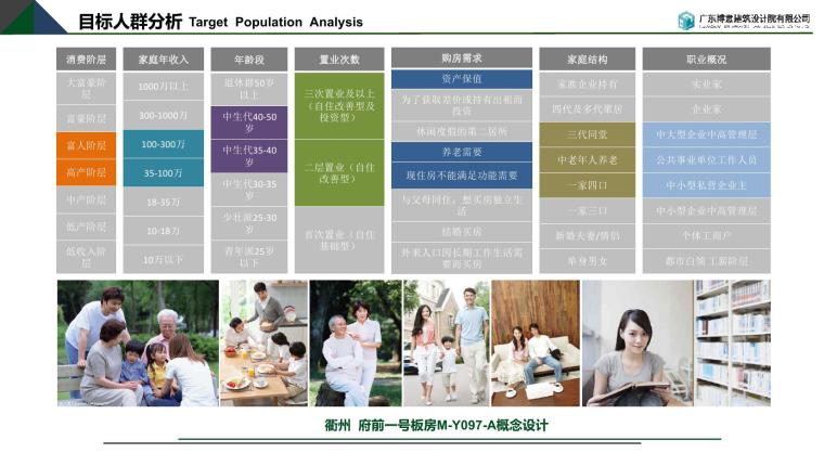 美式古典装修风格样板房资料下载-[浙江]衢州某知名地产府前一号海派新古典样板房