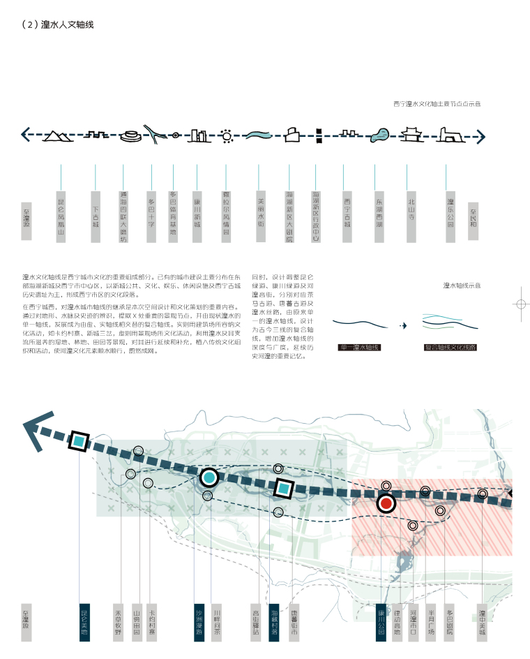 [西宁]河湟高城多巴新城概念规划和总体城市设计-[西宁]河湟高城多巴知名地产概念规划和总体城市设计-133