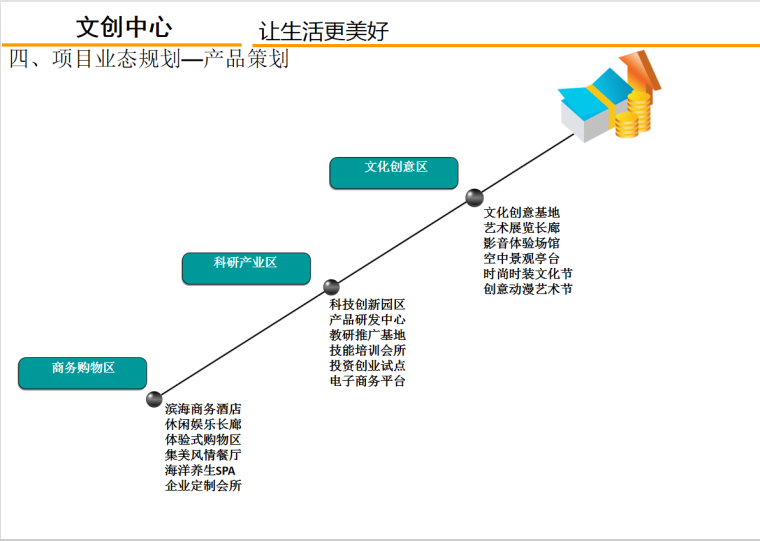 项目策划方案-30页-产品策划