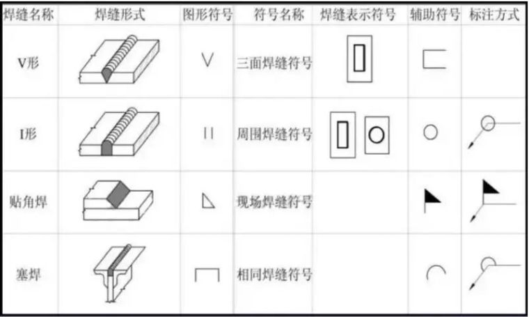 避免事故"连锁反应"，3个施工关键解读钢构质量法则_3