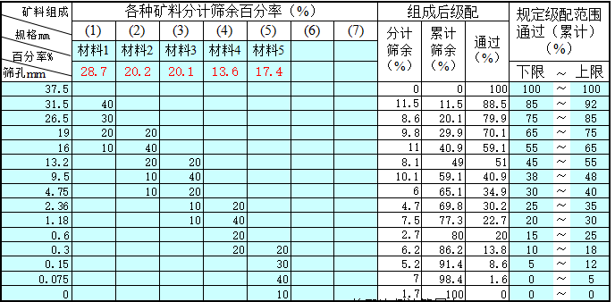 矿料级配计算资料下载-混合料掺配比例计算