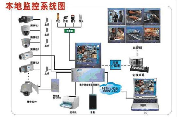 配电室视频监控系统资料下载-视频监控系统防雷接地