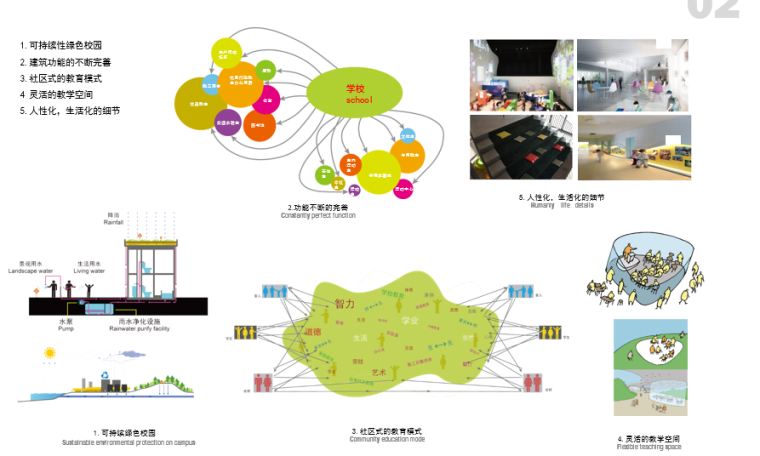 [广东]秋硕小学建筑设计方案文本-学校发展趋势