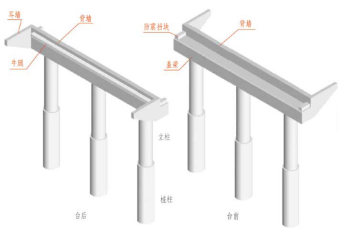 路桥施工图之桥梁工程图讲义PPT（125页）-立体示意图