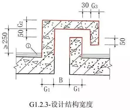 住宅的30个防水施工关键节点_8