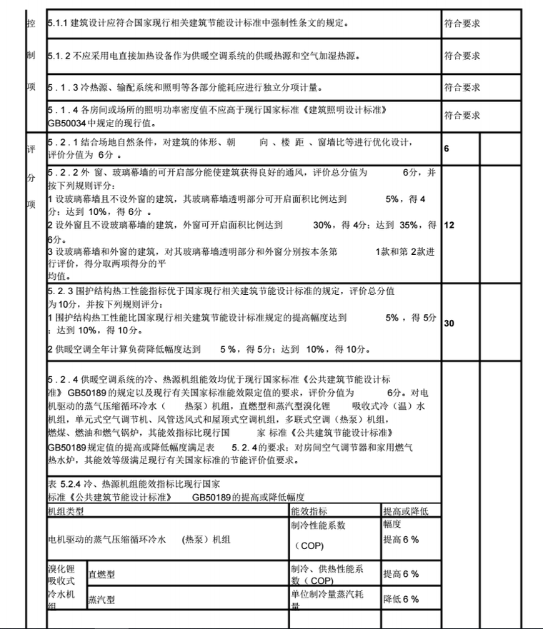 绿色建筑评价标准(GBT50378-2014)评分表.模板_6