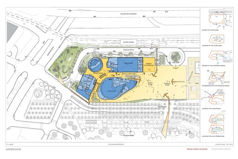 美国弗罗斯特科学博物馆-Site_Plan