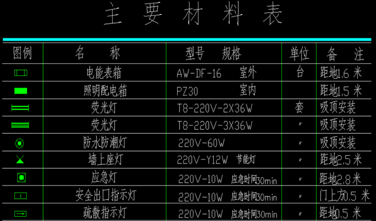 电气安装算量业务培训页  103页_6